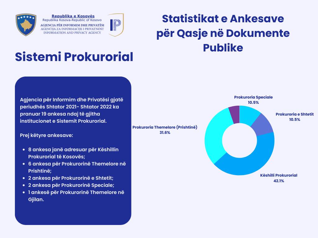 Statistikat e ankesave ndaj Sistemit Prokurorial për Qasje në Dokumente Publike gjatë periudhës trevjeçare Shtator 2021- Shtator 2023